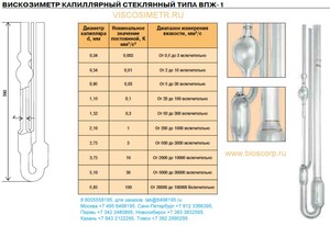 ����������� ���������� ���-1 0.86