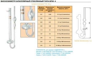 ����������� ���������� ���-4 3.55